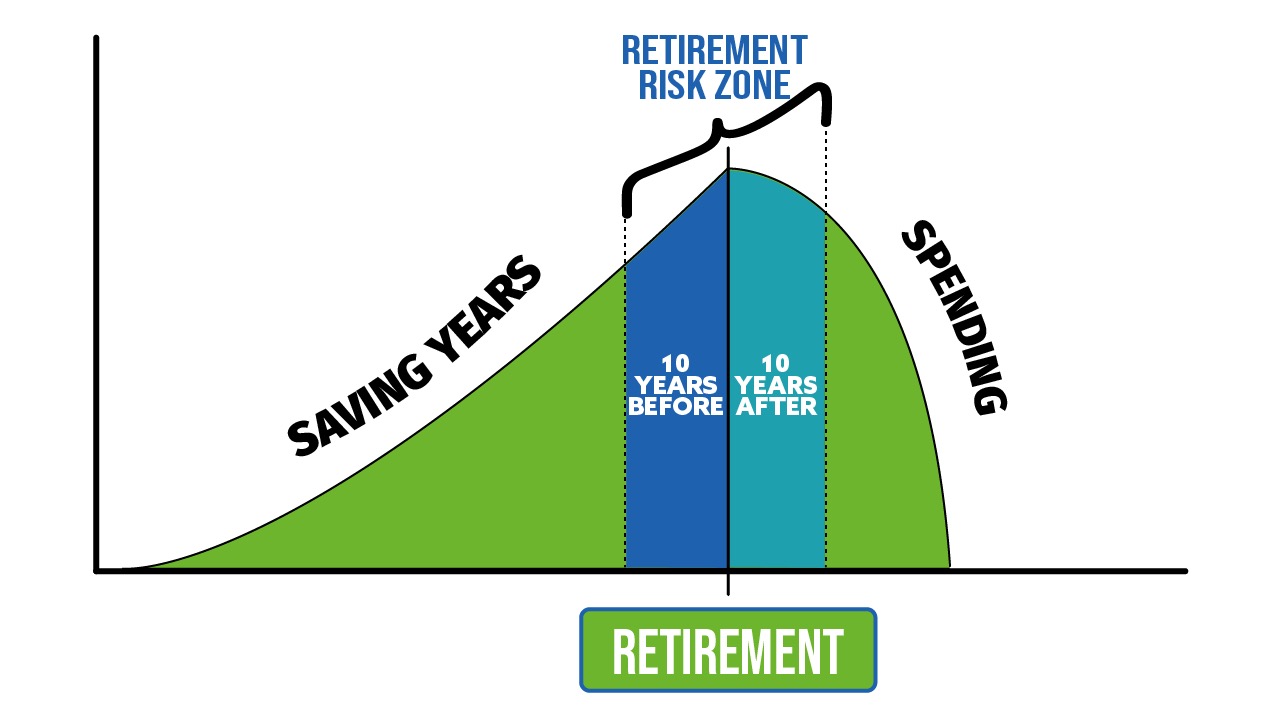 Why So Many Long-Time Investors Feel Like They’re Never Really Getting Ahead